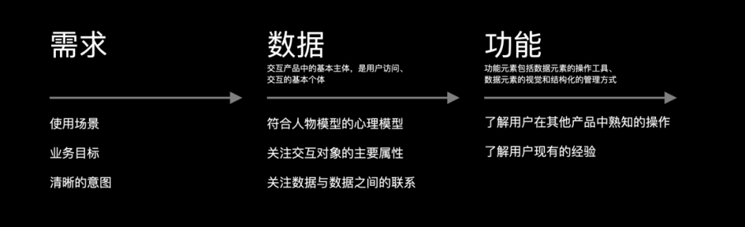 工具设计框架搭建思路